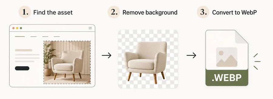 10 layout structures